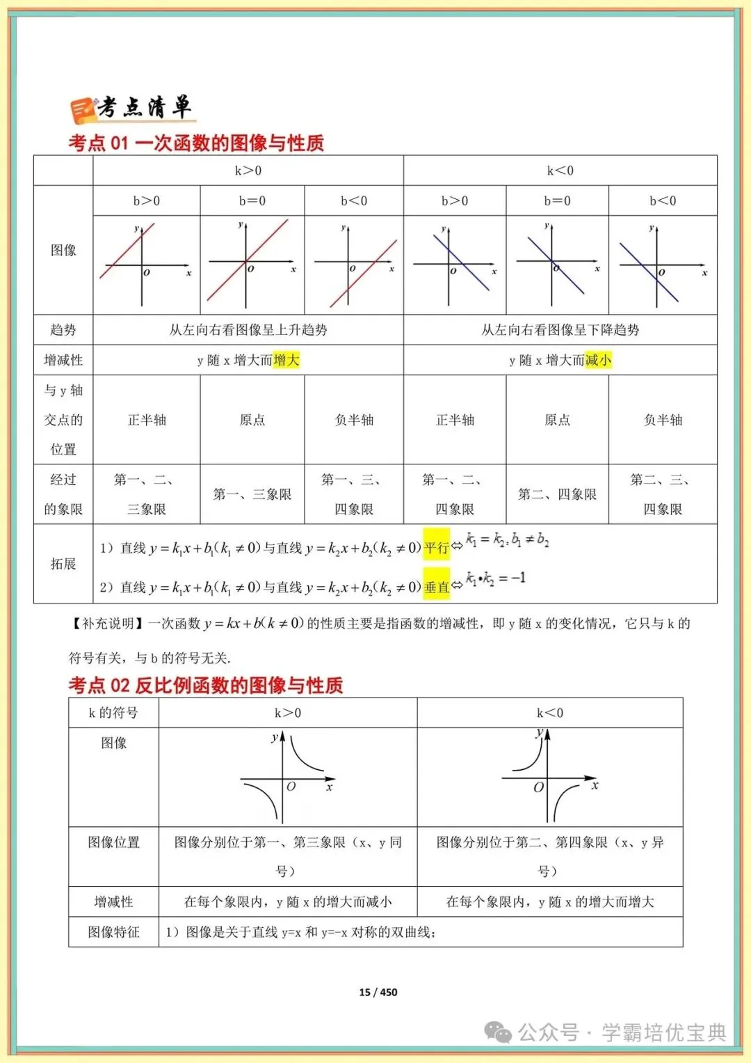 【中考复习】2026初中数学总复习手册(知识点+模型+技巧+押题全解) 第18张 【中考复习】2026初中数学总复习手册(知识点+模型+技巧+押题全解) 第18张