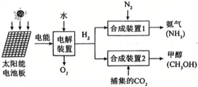 2026年上海市闵行区中考化学二模试卷 智慧化学教学 出峡飞舟 昌图县杨智超初中化学名师种子工作室 第2张 2026年上海市闵行区中考化学二模试卷 智慧化学教学 出峡飞舟 昌图县杨智超初中化学名师种子工作室 第2张