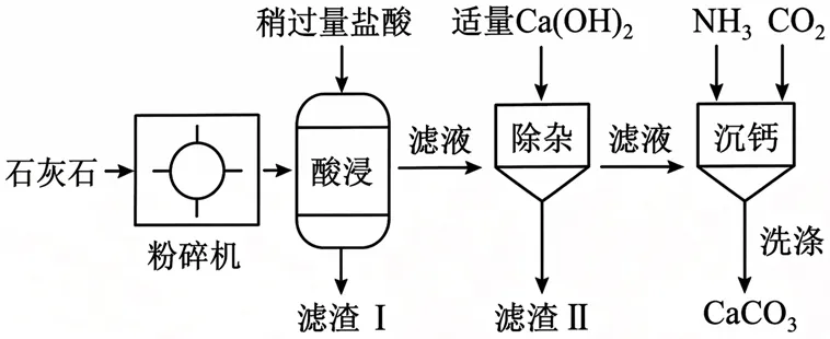 2026年上海市闵行区中考化学二模试卷 智慧化学教学 出峡飞舟 昌图县杨智超初中化学名师种子工作室 第7张 2026年上海市闵行区中考化学二模试卷 智慧化学教学 出峡飞舟 昌图县杨智超初中化学名师种子工作室 第7张