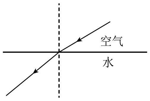 2026年湖南中考初中物理模拟卷 第2张