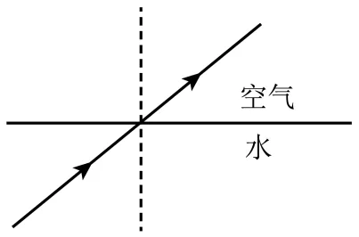 2026年湖南中考初中物理模拟卷 第3张