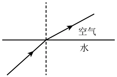 2026年湖南中考初中物理模拟卷 第4张