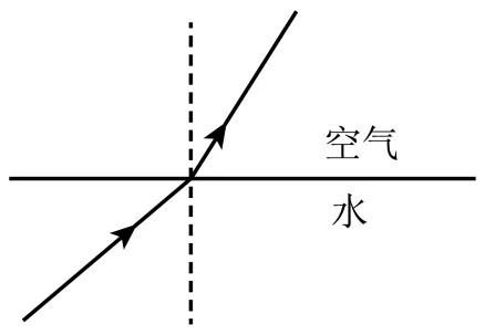 2026年湖南中考初中物理模拟卷 第5张