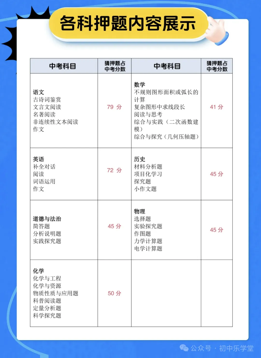2026山西中考·考前两小时 第2张 2026山西中考·考前两小时 第2张
