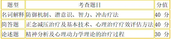 【真题+方法+答题全攻略】上交 347 非全 《临床心理学》怎么学? 第10张