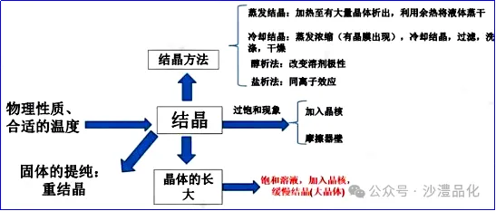 品化:‖ 再做高考真题 梳理考点考向(湖南卷) 第23张 品化:‖ 再做高考真题 梳理考点考向(湖南卷) 第23张