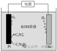 品化:‖ 再做高考真题 梳理考点考向(湖南卷) 第36张 品化:‖ 再做高考真题 梳理考点考向(湖南卷) 第36张