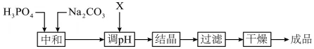 品化:‖ 再做高考真题 梳理考点考向(湖南卷) 第37张 品化:‖ 再做高考真题 梳理考点考向(湖南卷) 第37张