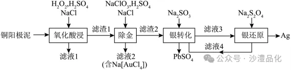 品化:‖ 再做高考真题 梳理考点考向(湖南卷) 第57张 品化:‖ 再做高考真题 梳理考点考向(湖南卷) 第57张