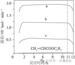 品化:‖ 再做高考真题 梳理考点考向(湖南卷) 第76张 品化:‖ 再做高考真题 梳理考点考向(湖南卷) 第76张