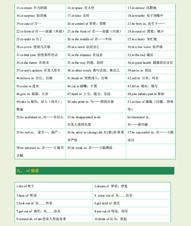 2026年中考英语三轮复习终极冲刺(必备短语+高频词汇+易混词汇+语法讲解)知识清单,全面攻克重难点,让孩子掌握背熟考试想不上120都难!-第8张图片-四季读书网 2026年中考英语三轮复习终极冲刺(必备短语+高频词汇+易混词汇+语法讲解)知识清单,全面攻克重难点,让孩子掌握背熟考试想不上120都难!-第8张图片-四季读书网