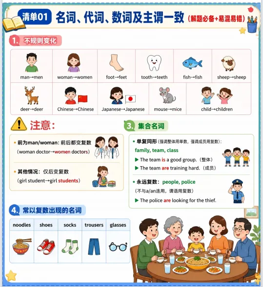 2026年中考英语三轮复习终极冲刺(必备短语+高频词汇+易混词汇+语法讲解)知识清单,全面攻克重难点,让孩子掌握背熟考试想不上120都难!-第10张图片-四季读书网 2026年中考英语三轮复习终极冲刺(必备短语+高频词汇+易混词汇+语法讲解)知识清单,全面攻克重难点,让孩子掌握背熟考试想不上120都难!-第10张图片-四季读书网