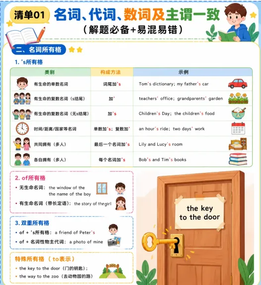 2026年中考英语三轮复习终极冲刺(必备短语+高频词汇+易混词汇+语法讲解)知识清单,全面攻克重难点,让孩子掌握背熟考试想不上120都难!-第12张图片-四季读书网 2026年中考英语三轮复习终极冲刺(必备短语+高频词汇+易混词汇+语法讲解)知识清单,全面攻克重难点,让孩子掌握背熟考试想不上120都难!-第12张图片-四季读书网