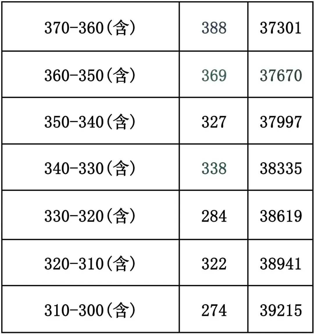 在临汾,2026年中考多少分可上理想高中?-第4张图片-四季读书网