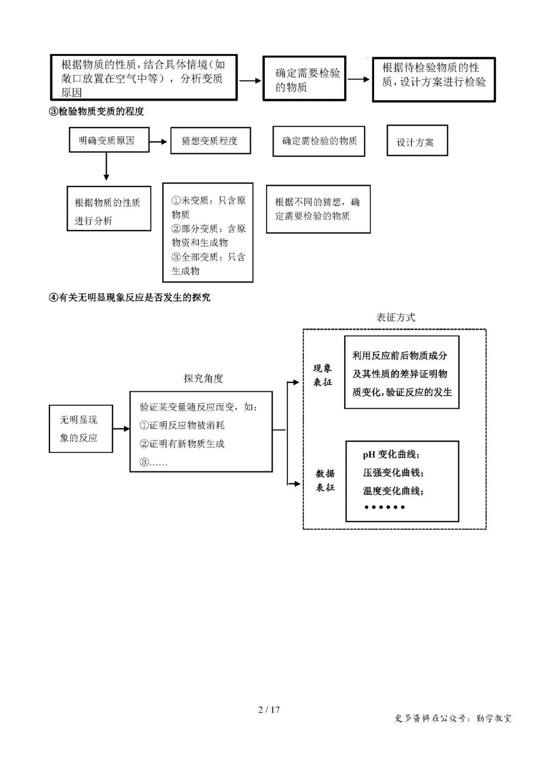 【中考化学】中考化学抢分专练:科学探究+计算题(17-18题)——2026年化学终极冲刺讲练测(福建专用)-第2张图片-四季读书网 【中考化学】中考化学抢分专练:科学探究+计算题(17-18题)——2026年化学终极冲刺讲练测(福建专用)-第2张图片-四季读书网