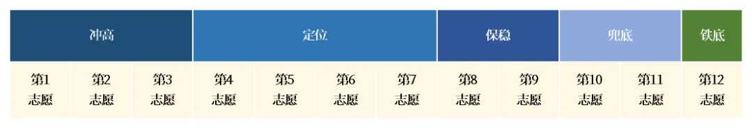 2026深圳中考志愿填报6大避坑指南!-第2张图片-四季读书网 2026深圳中考志愿填报6大避坑指南!-第2张图片-四季读书网