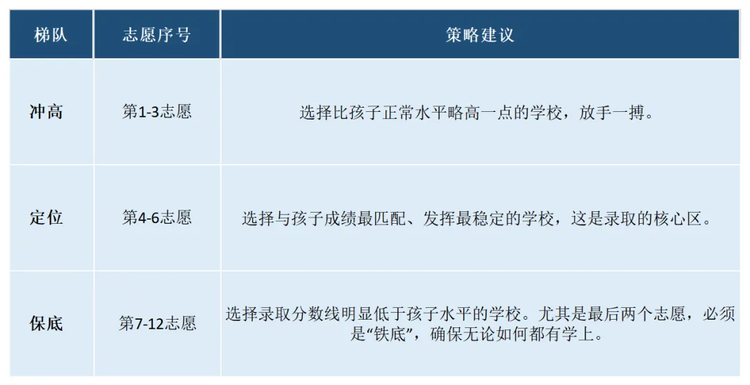 2026深圳中考志愿填报6大避坑指南!-第3张图片-四季读书网 2026深圳中考志愿填报6大避坑指南!-第3张图片-四季读书网
