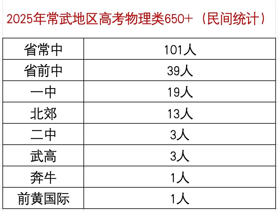 中考志愿填报的思路-第1张图片-四季读书网