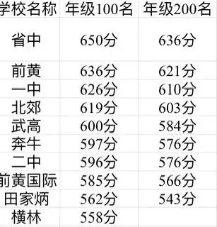 中考志愿填报的思路-第2张图片-四季读书网
