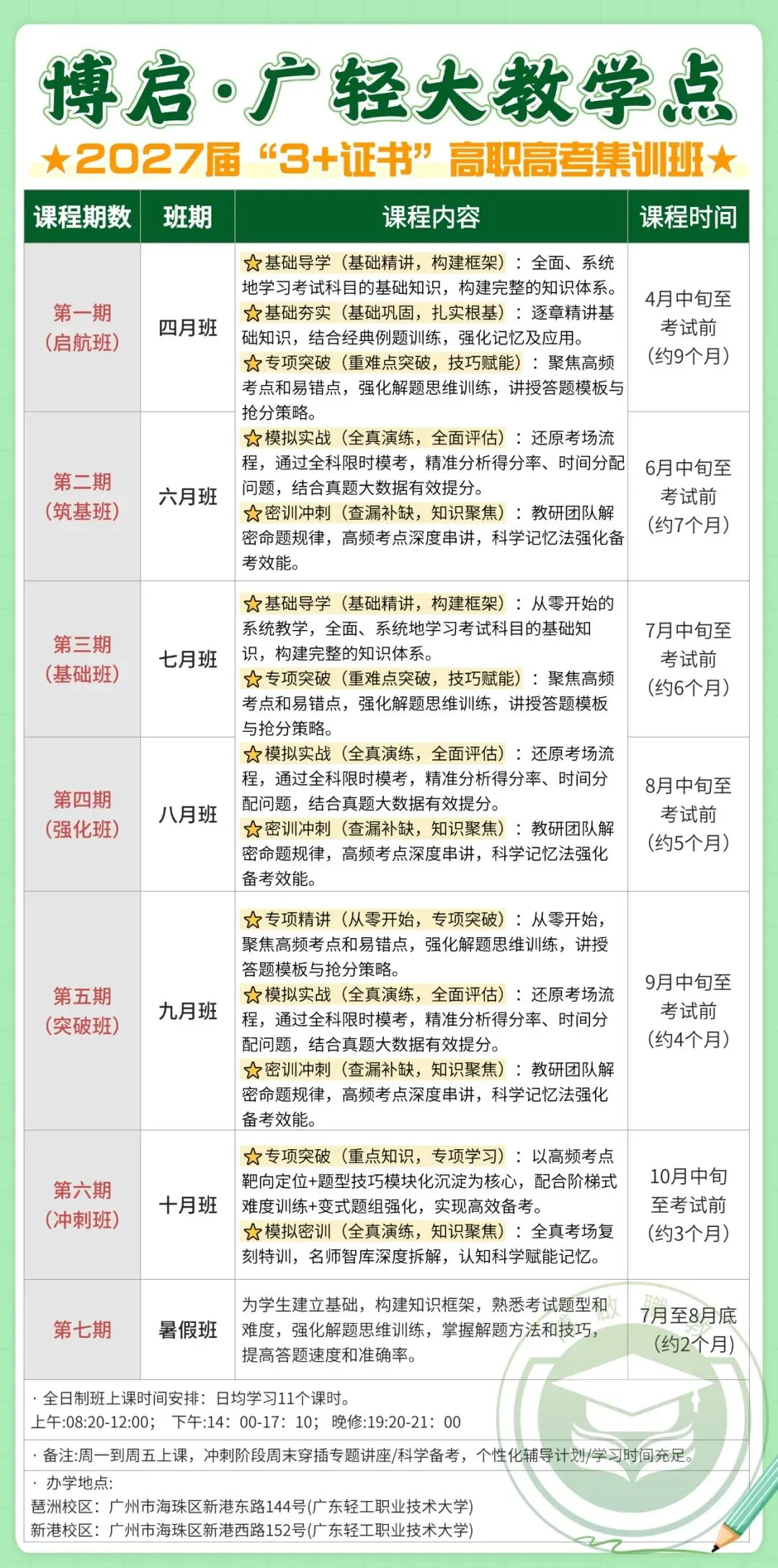 佛山中考志愿填报开始!各批次普通高中、中职、技工学校招生代码、计划汇总! 第18张 佛山中考志愿填报开始!各批次普通高中、中职、技工学校招生代码、计划汇总! 第18张