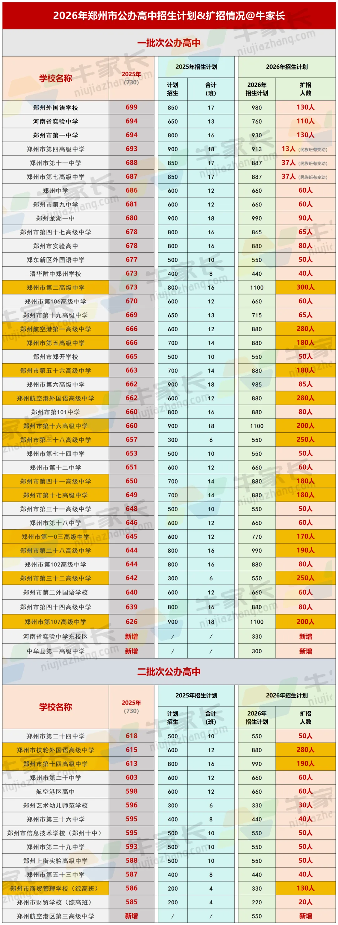 大胆看!郑州中考分数线趋势预测!-第5张图片-四季读书网 大胆看!郑州中考分数线趋势预测!-第5张图片-四季读书网