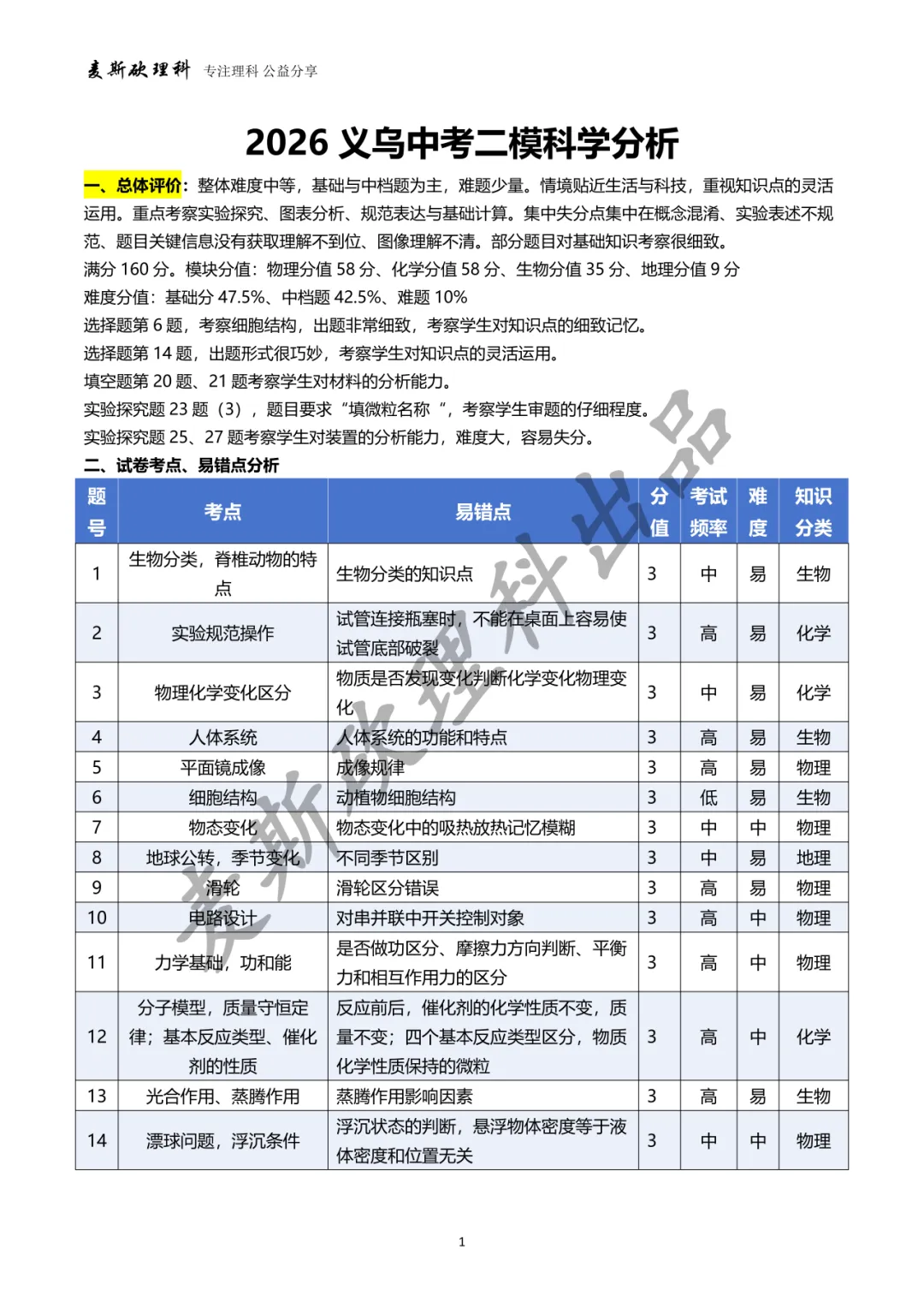 义乌中考二模科学试卷分析-第1张图片-四季读书网
