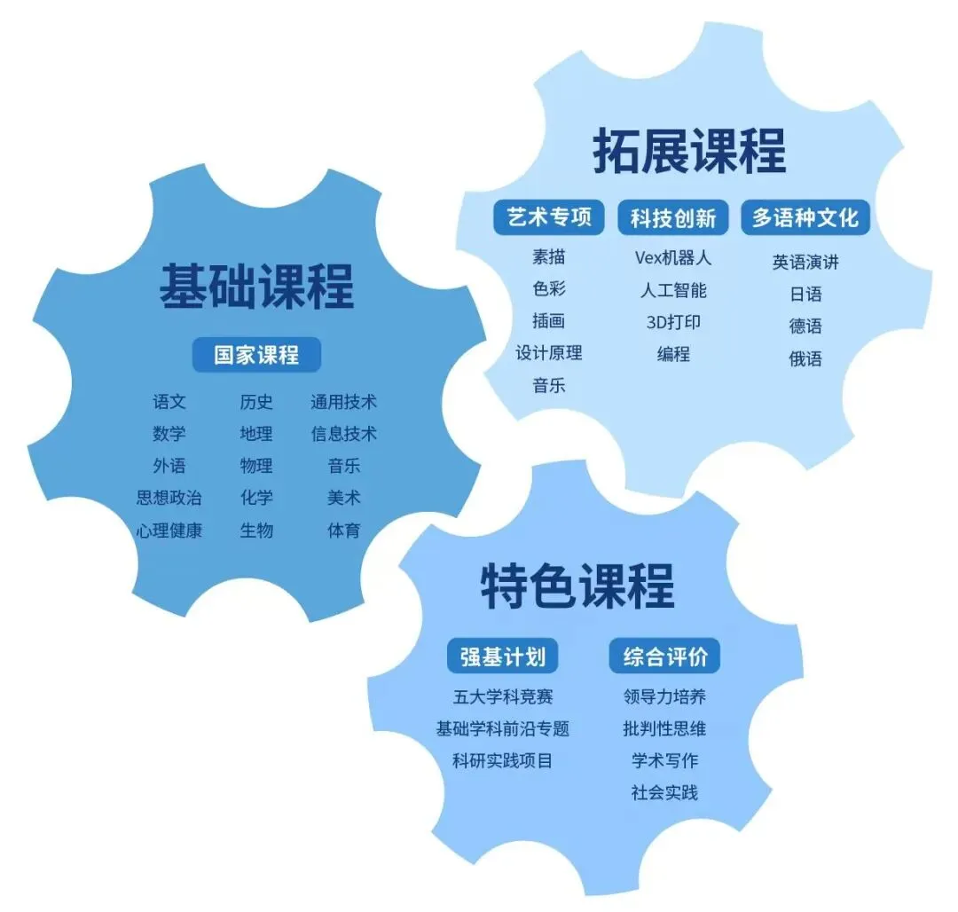 2026闵行中考志愿参考|诺美普高实力亮相,专家+名师双重护航!-第18张图片-四季读书网 2026闵行中考志愿参考|诺美普高实力亮相,专家+名师双重护航!-第18张图片-四季读书网
