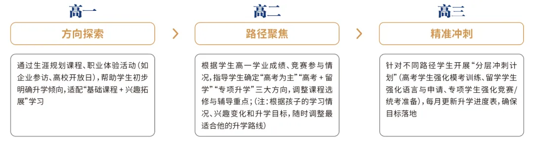 2026闵行中考志愿参考|诺美普高实力亮相,专家+名师双重护航!-第33张图片-四季读书网 2026闵行中考志愿参考|诺美普高实力亮相,专家+名师双重护航!-第33张图片-四季读书网