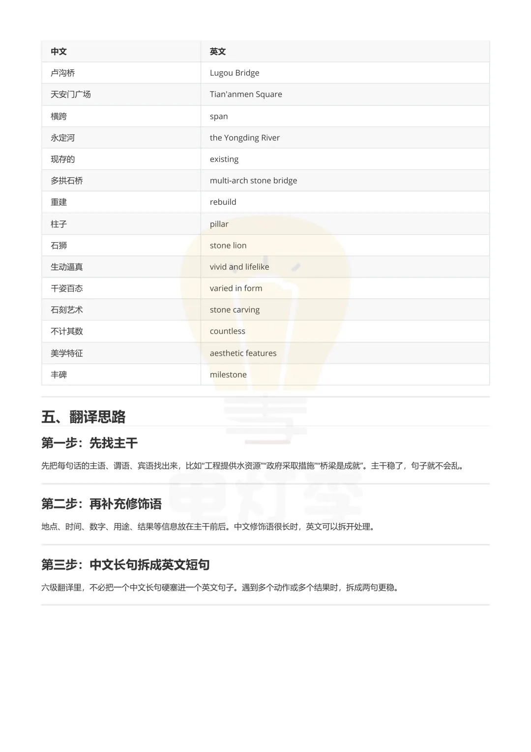 【六级真题-汉译英】《保姆级逐句拆解》适合基础差的小伙伴 PDF版免费分享-第6张图片-四季读书网 【六级真题-汉译英】《保姆级逐句拆解》适合基础差的小伙伴 PDF版免费分享-第6张图片-四季读书网