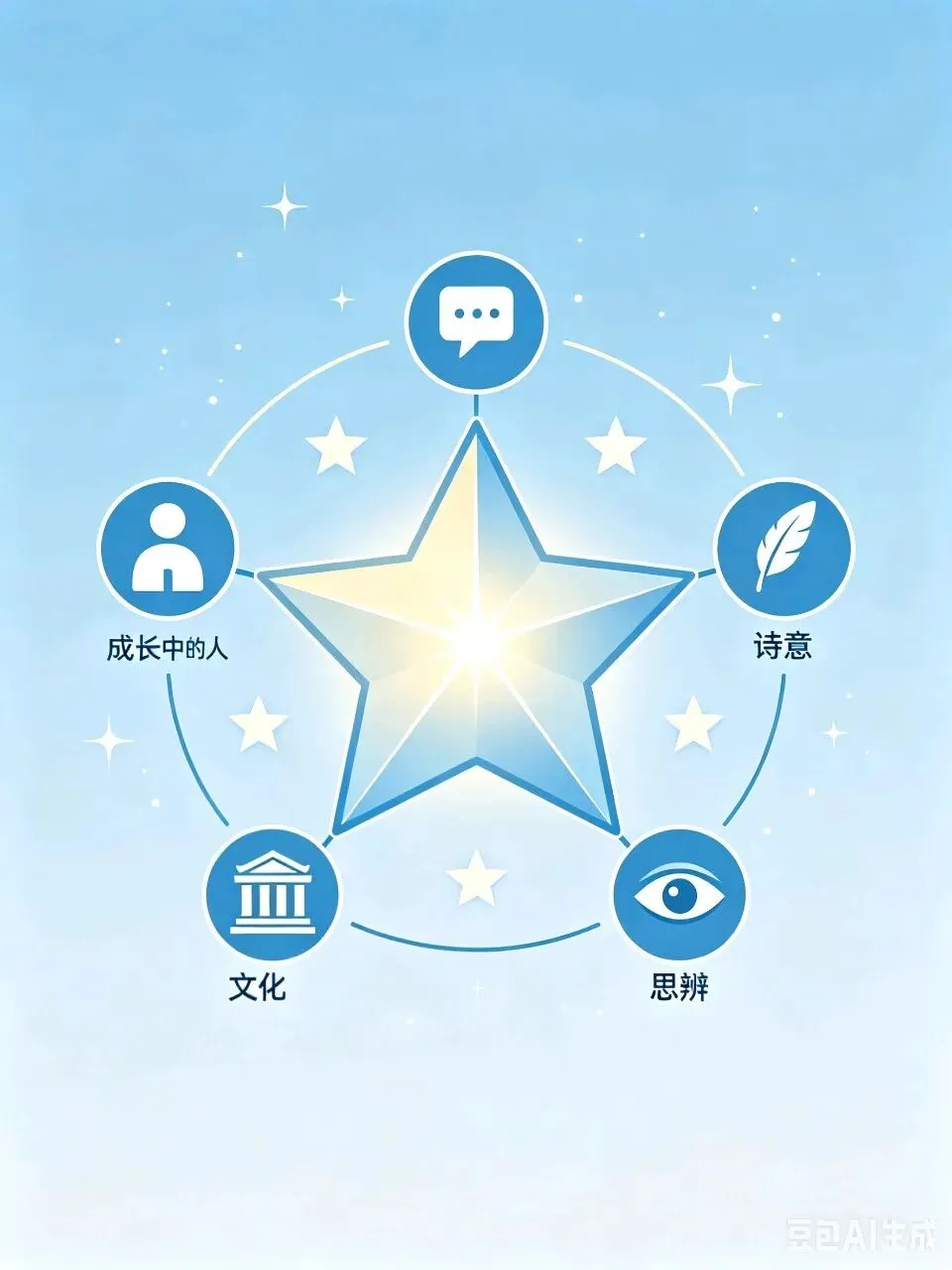 【模考真题】湖州二模“流逝与留存”:这道题,我好像在哪见过【原创141】 第4张 【模考真题】湖州二模“流逝与留存”:这道题,我好像在哪见过【原创141】 第4张