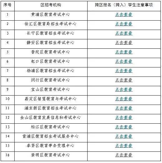 中考 | 2023沪中招16区跨区报名(跨入)学生注意事项一览表-第2张图片-四季读书网 中考 | 2023沪中招16区跨区报名(跨入)学生注意事项一览表-第2张图片-四季读书网