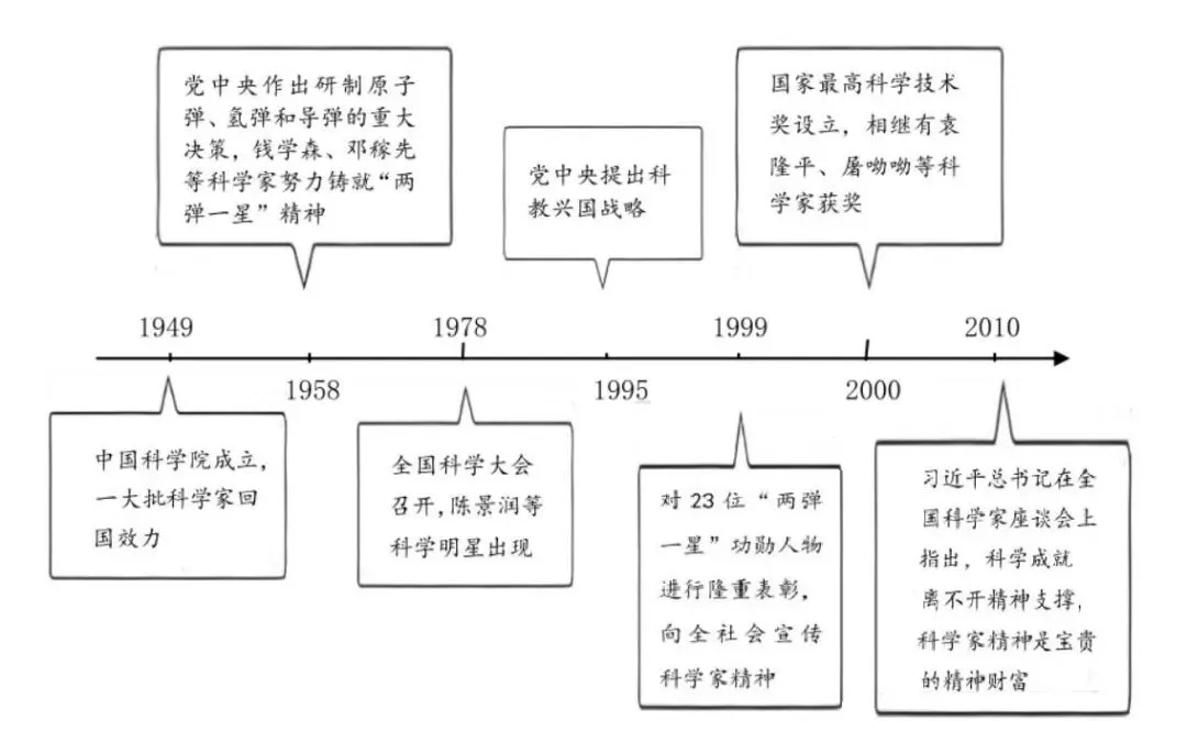 【中考阅读指导】科技之光(综合性学习)青海2025 第3张