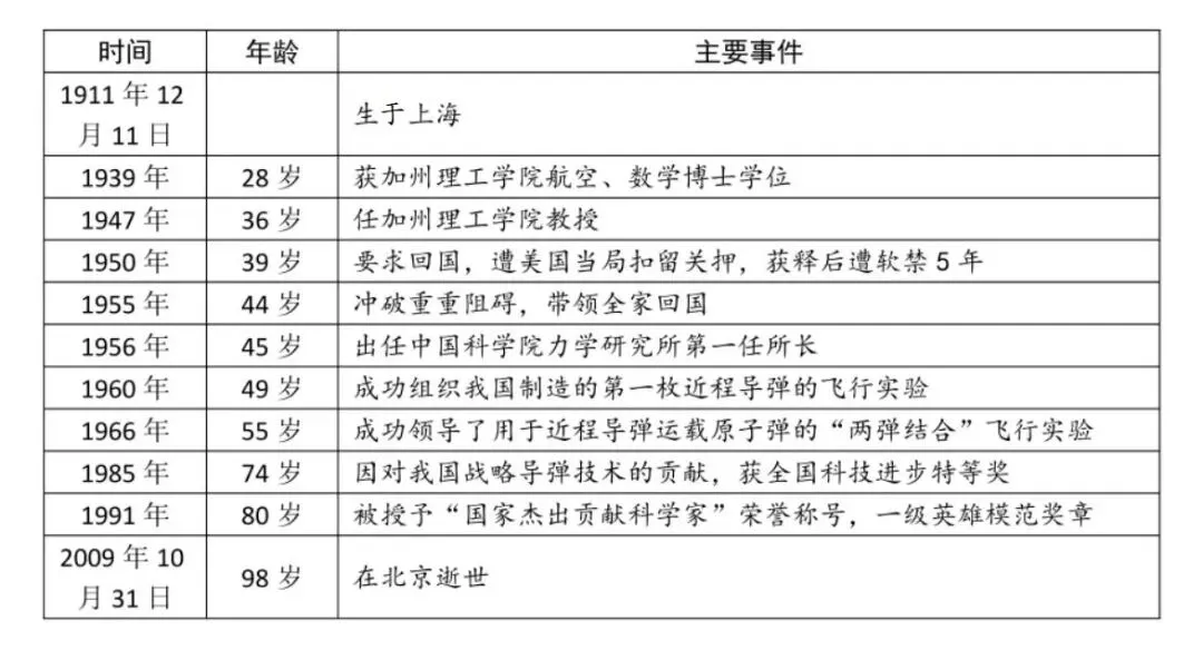 【中考阅读指导】科技之光(综合性学习)青海2025 第4张