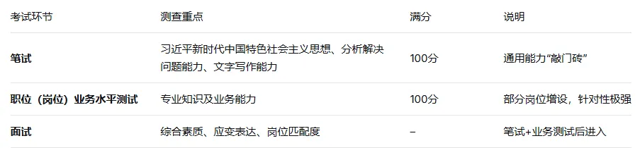 天水遴选公告刚出!免费领3套真题,助你高效突围!-第2张图片-四季读书网 天水遴选公告刚出!免费领3套真题,助你高效突围!-第2张图片-四季读书网