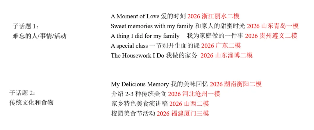 1篇写作范文绝杀5个中考热点话题-第1张图片-四季读书网