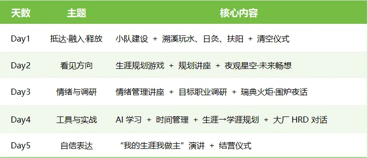 中考毕业季 · 成长动力避暑营-第17张图片-四季读书网 中考毕业季 · 成长动力避暑营-第17张图片-四季读书网