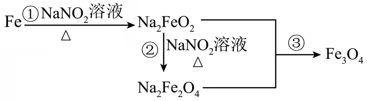 玉溪师院附中2026届高三下学期高考模拟考化学试卷及答案(二) 第6张 玉溪师院附中2026届高三下学期高考模拟考化学试卷及答案(二) 第6张