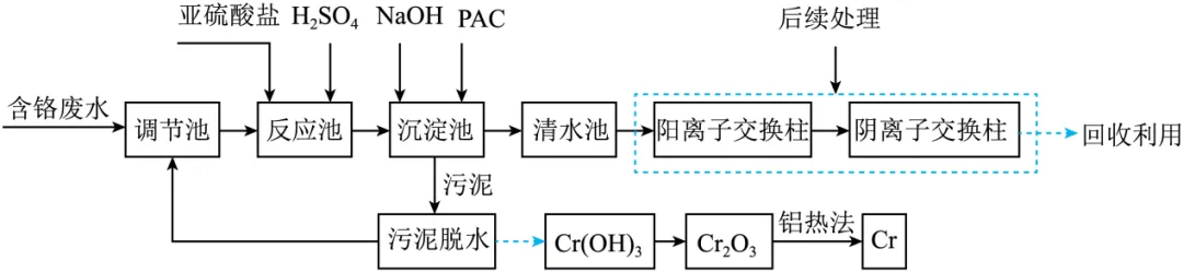 玉溪师院附中2026届高三下学期高考模拟考化学试卷及答案(二) 第32张 玉溪师院附中2026届高三下学期高考模拟考化学试卷及答案(二) 第32张