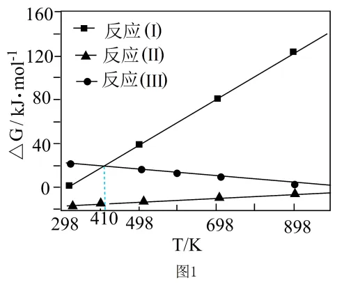 玉溪师院附中2026届高三下学期高考模拟考化学试卷及答案(二) 第37张