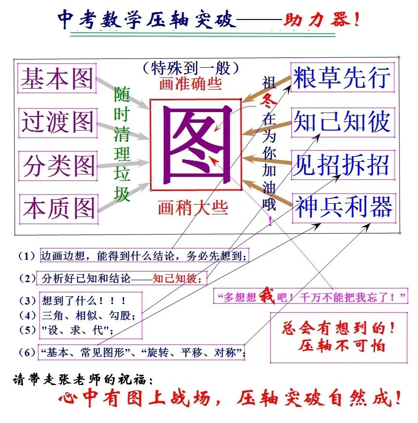 图解:中考数学压轴突破方法与路径以!-第1张图片-四季读书网 图解:中考数学压轴突破方法与路径以!-第1张图片-四季读书网
