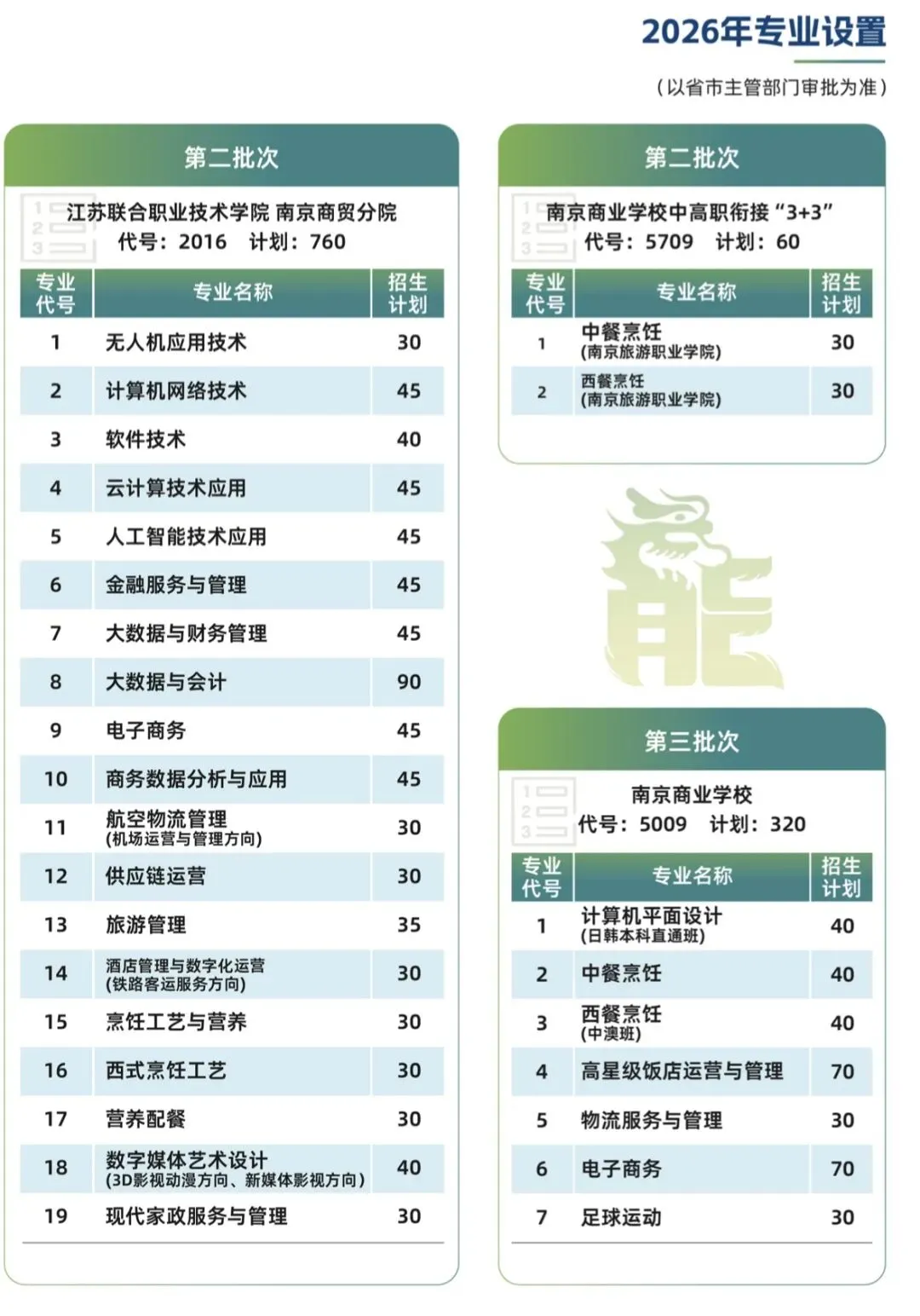 中考招生|南京商业学校2026年招生简章-第6张图片-四季读书网