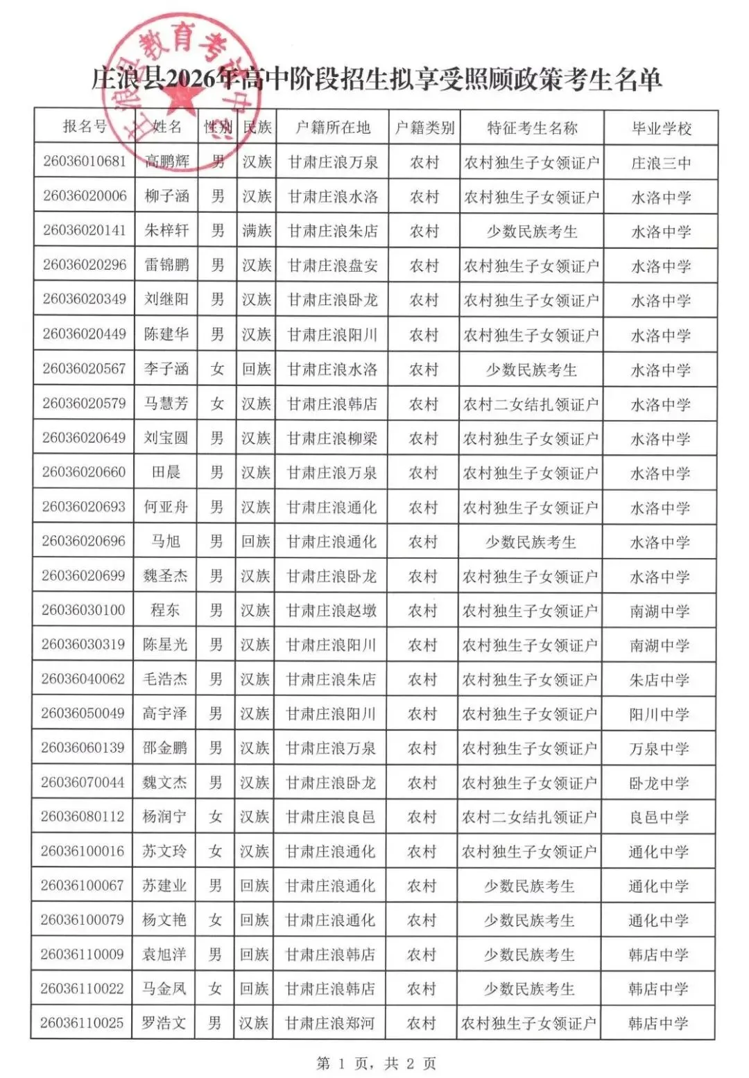 庄浪县2026年中考拟享受照顾政策考生公示 第2张 庄浪县2026年中考拟享受照顾政策考生公示 第2张