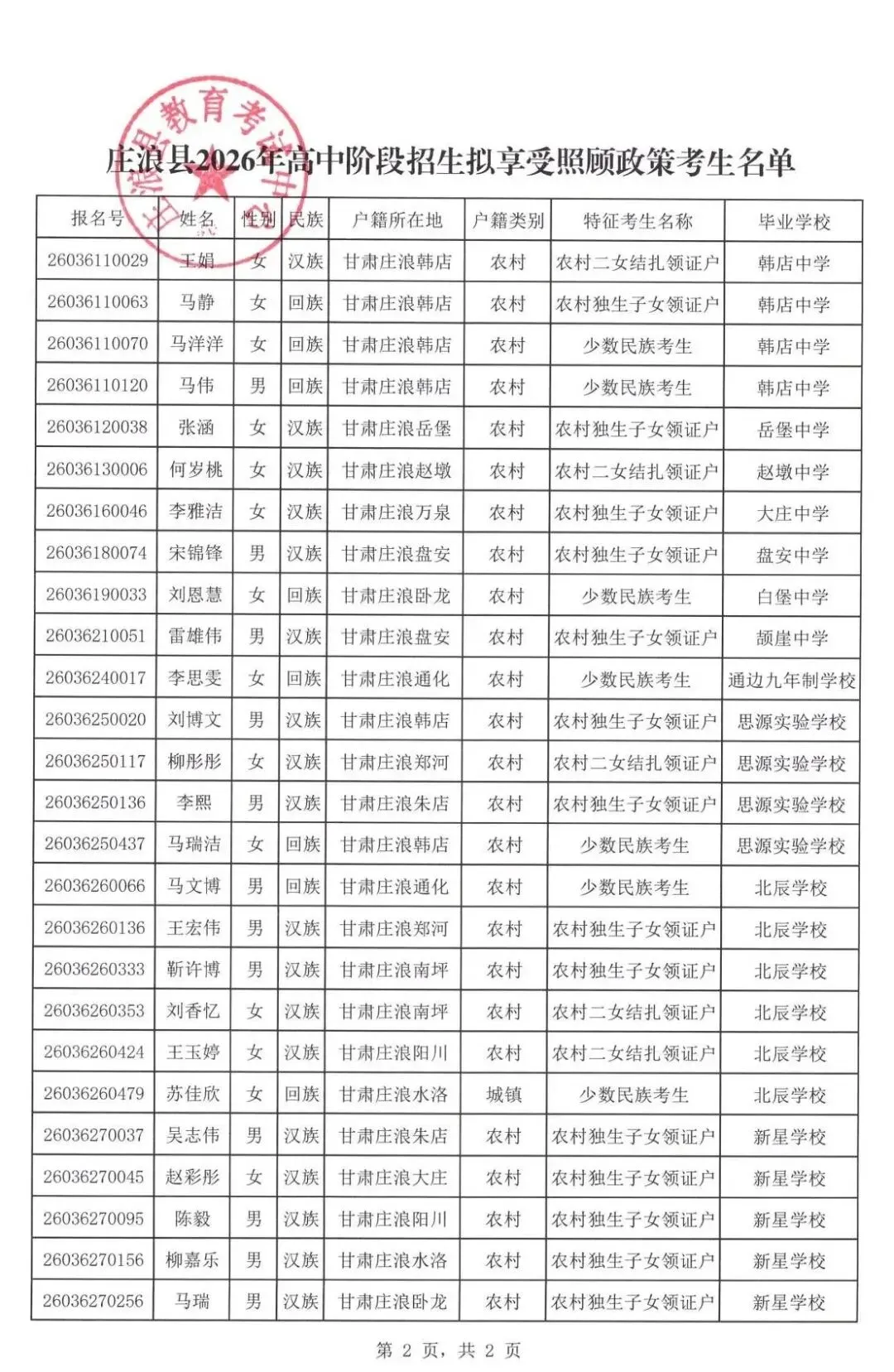 庄浪县2026年中考拟享受照顾政策考生公示 第3张 庄浪县2026年中考拟享受照顾政策考生公示 第3张