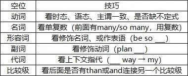 太原市2026年中考英语二模12选10解析 第4张 太原市2026年中考英语二模12选10解析 第4张