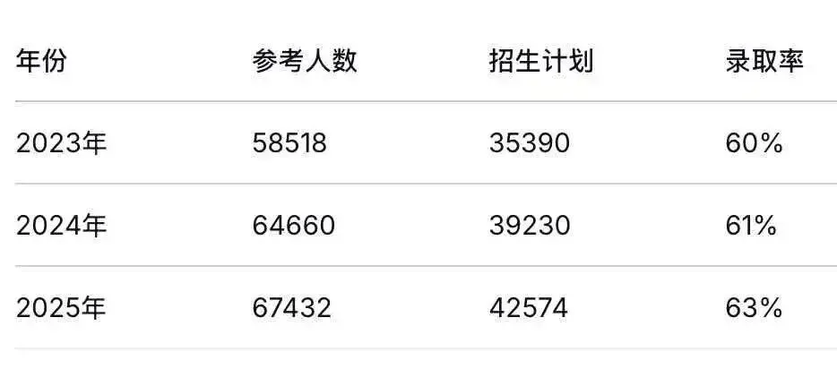 中考倒计时22天,冲刺重点高中,到底有多难? 第2张