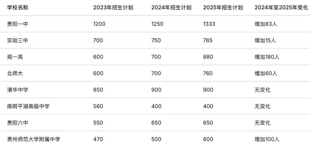 中考倒计时22天,冲刺重点高中,到底有多难? 第3张