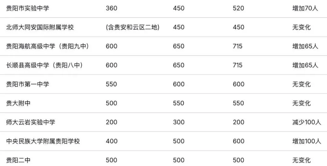 中考倒计时22天,冲刺重点高中,到底有多难? 第4张