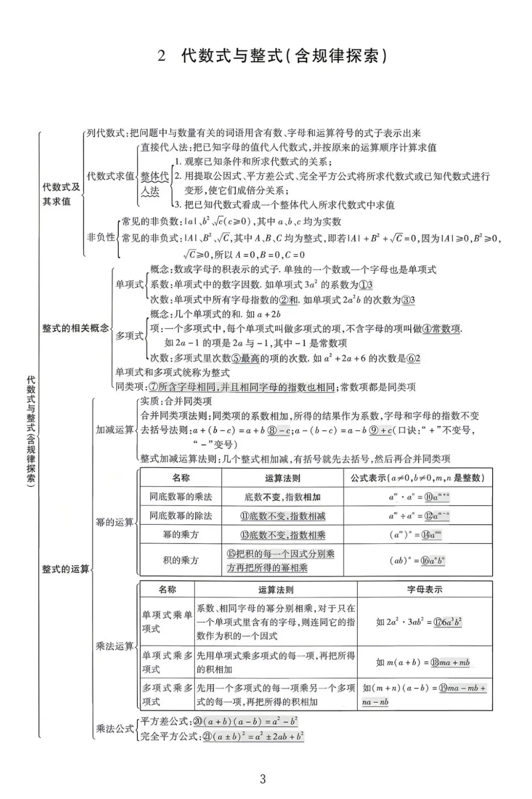 中考数学核心知识点全梳理 第3张