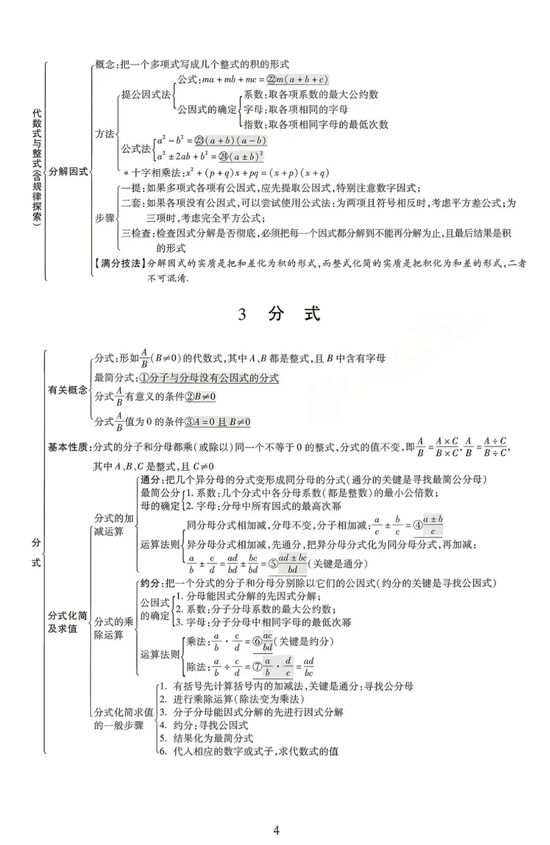 中考数学核心知识点全梳理 第4张