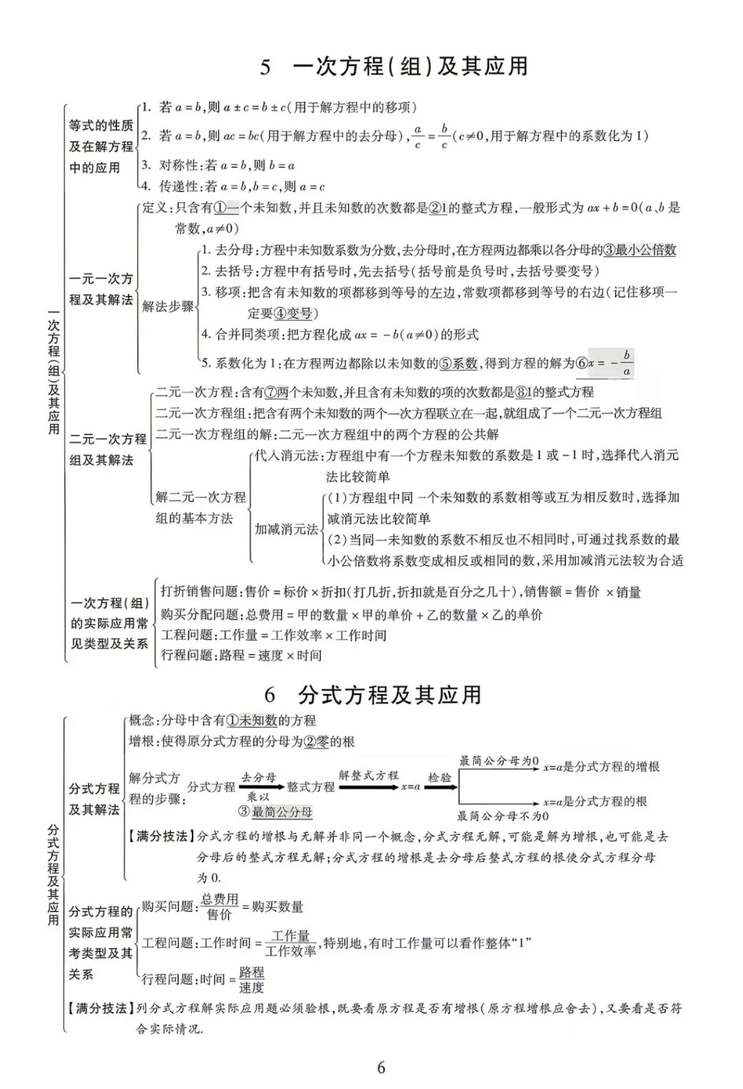 中考数学核心知识点全梳理 第6张